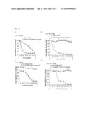 Compositions and Methods for Treating Cancer diagram and image