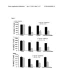 Compositions and Methods for Treating Cancer diagram and image