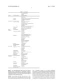 Compositions and Methods for Treating Cancer diagram and image