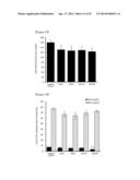 COMPOSITION CONTAINING HEAT-TREATED POWDER OR EXTRACT OF GLYCINE SOJA AS     ACTIVE GRADIENT FOR PREVENTION AND TREATMENT OF DIABETES MELLITUS AND     DIABETIC COMPLICATIONS diagram and image