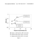 TASTE MASKED ACTIVE PHARMACEUTICAL POWDER COMPOSITIONS AND PROCESSES FOR     MAKING THEM diagram and image