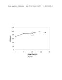 TASTE MASKED ACTIVE PHARMACEUTICAL POWDER COMPOSITIONS AND PROCESSES FOR     MAKING THEM diagram and image