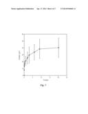 LIQUID AND LOW MELTING COATINGS FOR STENTS diagram and image