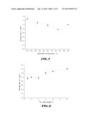 VAPOR DEPOSITION OF LiF THIN FILMS diagram and image