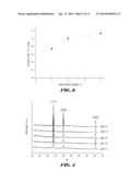 VAPOR DEPOSITION OF LiF THIN FILMS diagram and image