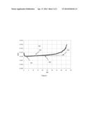 CREEP-OPTIMIZED UHMWPE FIBER diagram and image