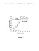 HIGH ENERGY DENSITY SECONDARY LITHIUM BATTERIES diagram and image