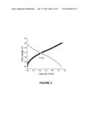 HIGH ENERGY DENSITY SECONDARY LITHIUM BATTERIES diagram and image