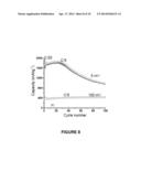 HIGH ENERGY DENSITY SECONDARY LITHIUM BATTERIES diagram and image