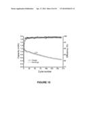 HIGH ENERGY DENSITY SECONDARY LITHIUM BATTERIES diagram and image