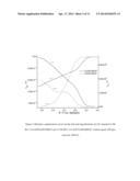 Membrane-Electrode Structures for Molecular Catalysts for use in Fuel     Cells and otherElectrochemical Devices diagram and image