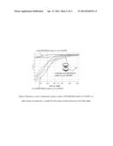 Membrane-Electrode Structures for Molecular Catalysts for use in Fuel     Cells and otherElectrochemical Devices diagram and image