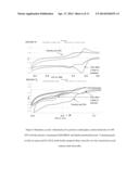 Membrane-Electrode Structures for Molecular Catalysts for use in Fuel     Cells and otherElectrochemical Devices diagram and image