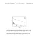 Membrane-Electrode Structures for Molecular Catalysts for use in Fuel     Cells and otherElectrochemical Devices diagram and image