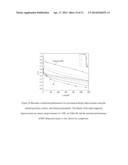 Membrane-Electrode Structures for Molecular Catalysts for use in Fuel     Cells and otherElectrochemical Devices diagram and image