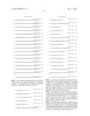 METHODS, NUCLEIC ACIDS, AND KITS FOR DETECTION OF PARVOVIRUS B19 diagram and image