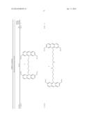 Dyes and Labeled Molecules diagram and image