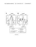 Method of Diagnosing Cancer diagram and image