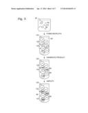 DIGITAL TELOMERASE ASSAY diagram and image