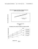 CAPILLARY FLUID FLOW MEASUREMENT AND CAPILLARY FLOW DEVICE THEREFORE diagram and image