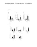 METHOD FOR CONTROLLING NAD(P)/NAD(P)H RATIO BY OXIDOREDUCTASE diagram and image