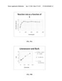 PROTEIN PRODUCTION IN MICROORGANISMS OF THE PHYLUM LABYRINTHULOMYCOTA diagram and image