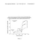 ACTIVATION AND AGGREGATION OF HUMAN PLATELETS AND FORMATION OF PLATELET     GELS BY NANOSECOND PULSED ELECTRIC FIELDS diagram and image