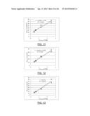 ENHANCED ENZYMATIC CO2 CAPTURE TECHNIQUES ACCORDING TO SOLUTION PKA,     TEMPERATURE AND/OR ENZYME CHARACTER diagram and image