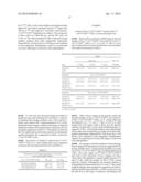 METHODS AND COMPOSITIONS FOR LONG TERM HEMATOPOIETIC REPOPULATION diagram and image