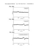 SEMICONDUCTOR DEVICE AND METHOD FOR MANUFACTURING THE SAME diagram and image