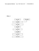 METHOD FOR MANUFACTURING SEMICONDUCTOR DEVICE diagram and image