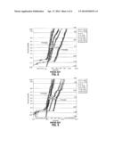 Methods Of Forming A Programmable Region That Comprises A Multivalent     Metal Oxide Portion And An Oxygen Containing Dielectric Portion diagram and image