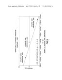 LOW TEMPERATURE GST PROCESS diagram and image