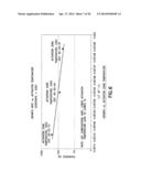 LOW TEMPERATURE GST PROCESS diagram and image