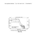 LOW TEMPERATURE GST PROCESS diagram and image