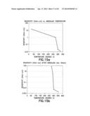 LOW TEMPERATURE GST PROCESS diagram and image