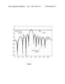 AAS Transmitter Distortion Improvement diagram and image