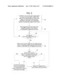 GAMING SYSTEM, GAMNIG DEVICE, AND METHOD FOR SIDE WAGERING ON BONUS EVENT     OUTCOMES GENERATED IN BONUS EVENTS diagram and image