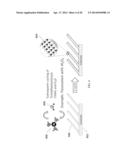 OPTICAL SENSING AND SEPARATION BASED ON ORDERED THREE-DIMENSIONAL     NANOSTRUCTURED SURFACES diagram and image