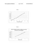 COMPOSITIONS CONTAINING PHENOLIC COMPOUNDS AND HYDROTROPES FOR COSMETIC     USE diagram and image