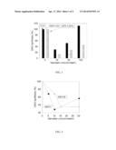 ISOFLAVONES FOR TREATING MUCOPOLYSACCHARIDOSES diagram and image