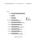 NOVEL STRAINS OF STREPTOMYCES MICROFLAVUS AND METHODS OF THEIR USE TO     CONTROL PLANT DISEASES AND PESTS diagram and image