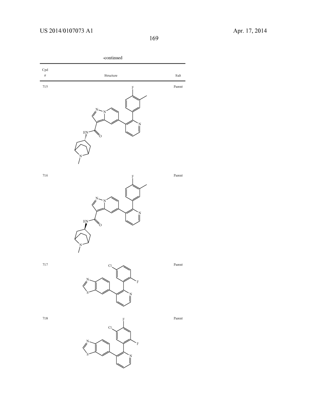 GDF-8 Inhibitors - diagram, schematic, and image 170