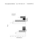 Beta-hydroxy-gamma-aminophosphonates for Treating Immune Disorders diagram and image