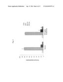 Beta-hydroxy-gamma-aminophosphonates for Treating Immune Disorders diagram and image