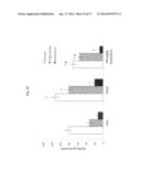 Beta-hydroxy-gamma-aminophosphonates for Treating Immune Disorders diagram and image