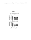 Methods, Compounds and Pharmaceutical Compositions for Treating Anxiety     and Mood Disorders diagram and image