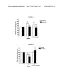 USE OF SIGMA LIGANDS IN DIABETES TYPE-2 ASSOCIATED PAIN diagram and image