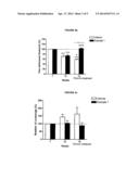 USE OF SIGMA LIGANDS IN DIABETES TYPE-2 ASSOCIATED PAIN diagram and image