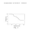 CROSS-LINKED POLYPHOSPHONATE-SULFONE COMPOSITION FOR REMOVAL OF METAL IONS     FROM WASTEWATER diagram and image